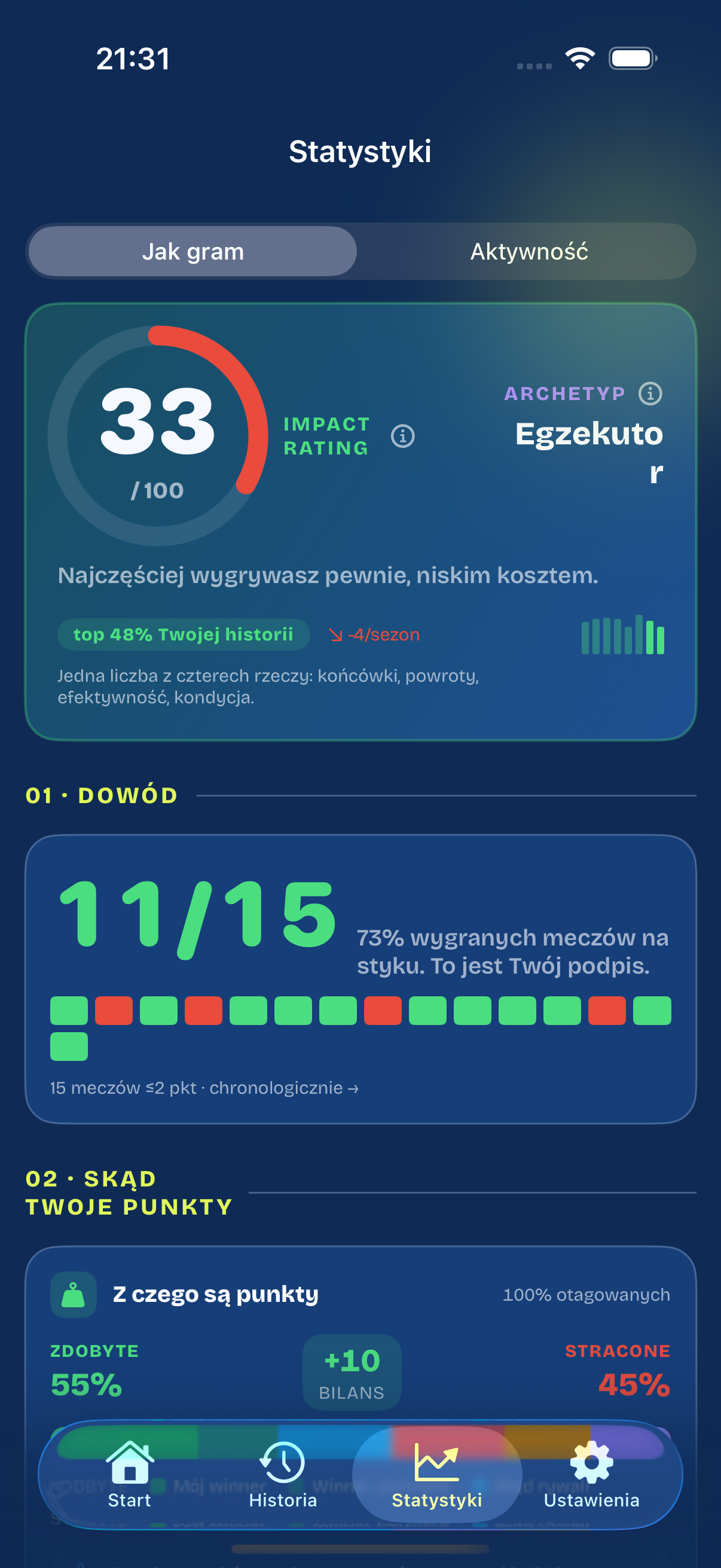 Statystyki — Jak gram, Impact Rating, archetyp