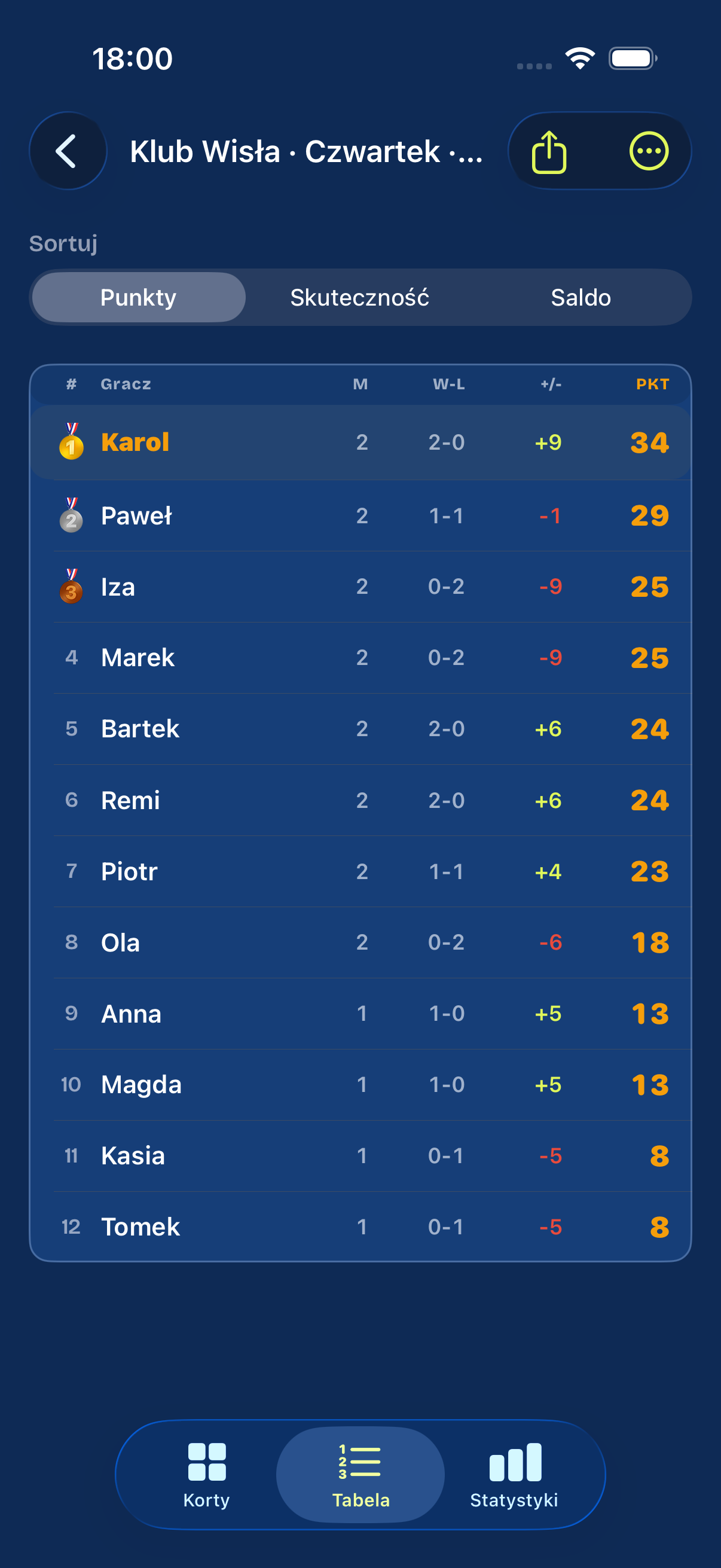 Liga i ranking — tabela na żywo