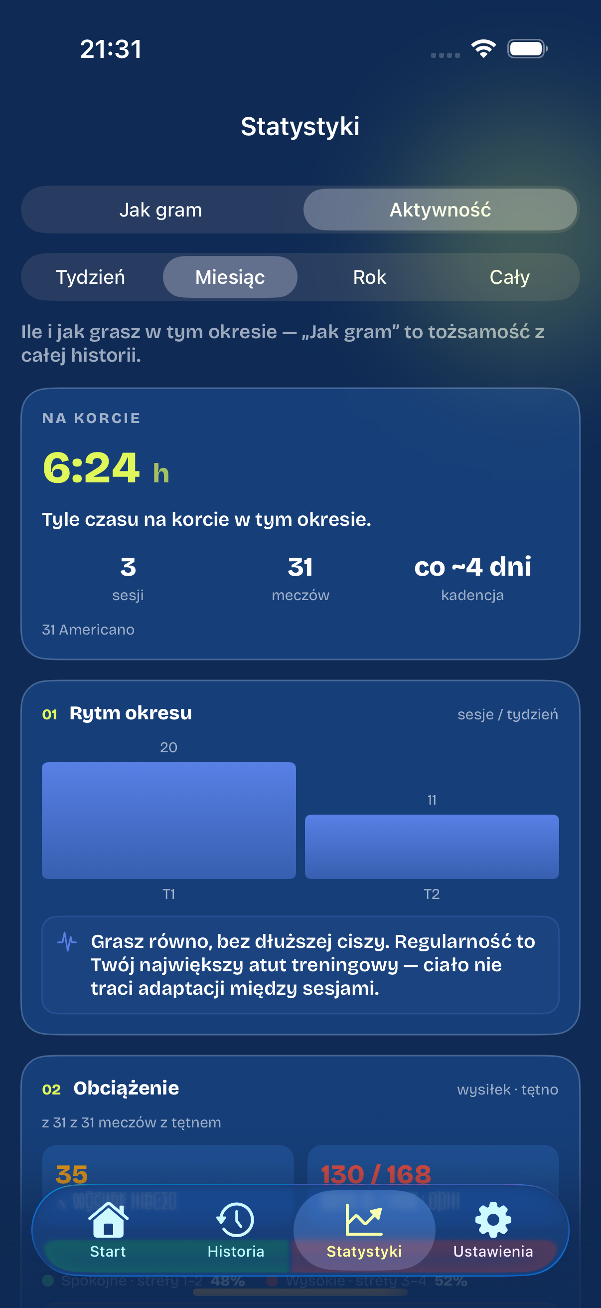 Aktywność — czas na korcie, rytm tygodni, obciążenie z Apple Health